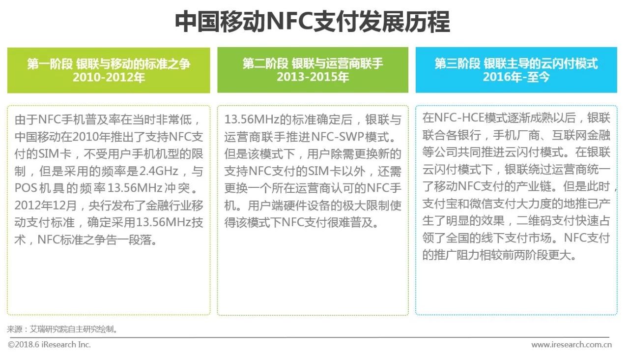 0.38%云闪付火爆！NFC支付或将改变支付市场(图3)