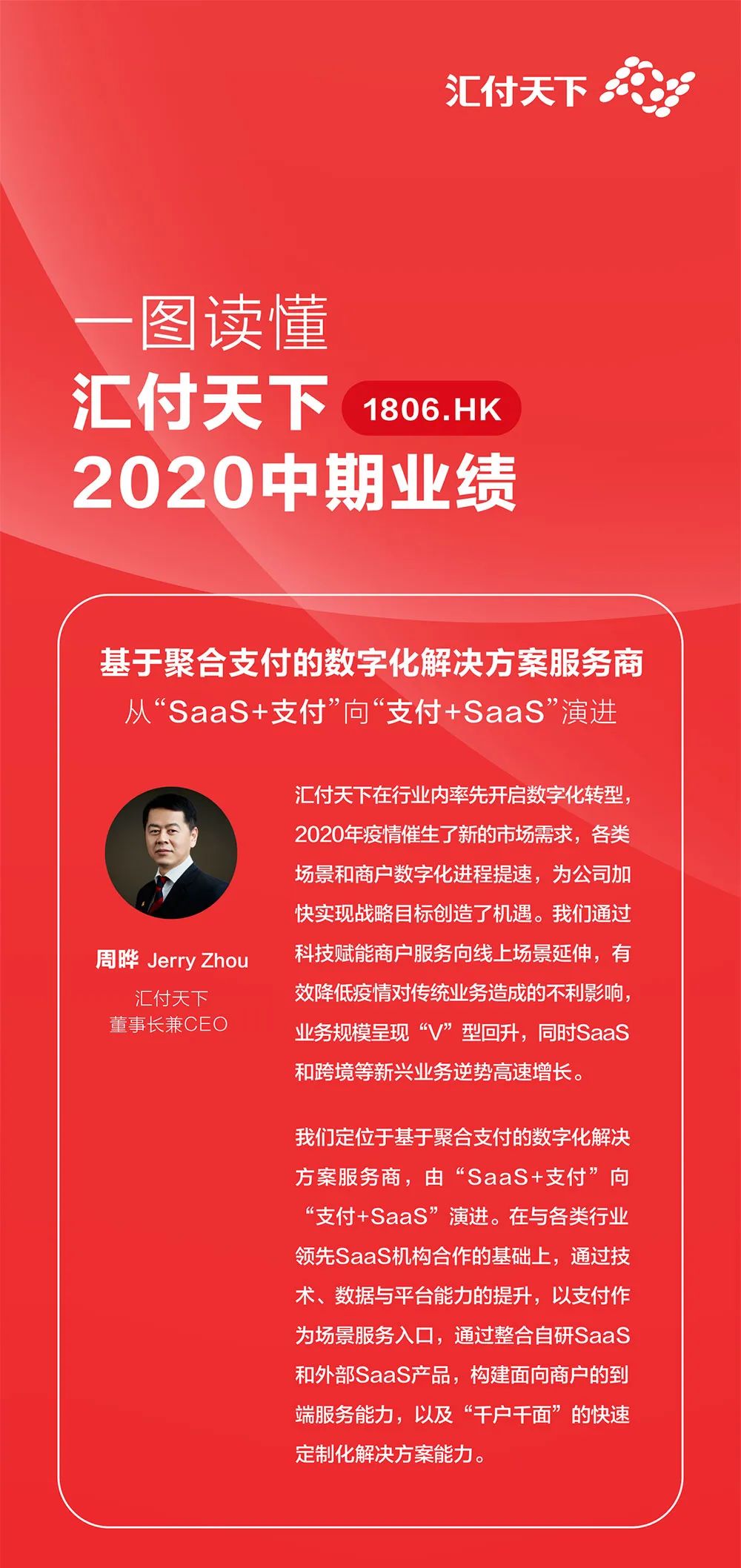 一图读懂易生支付2020中期业绩(图1)