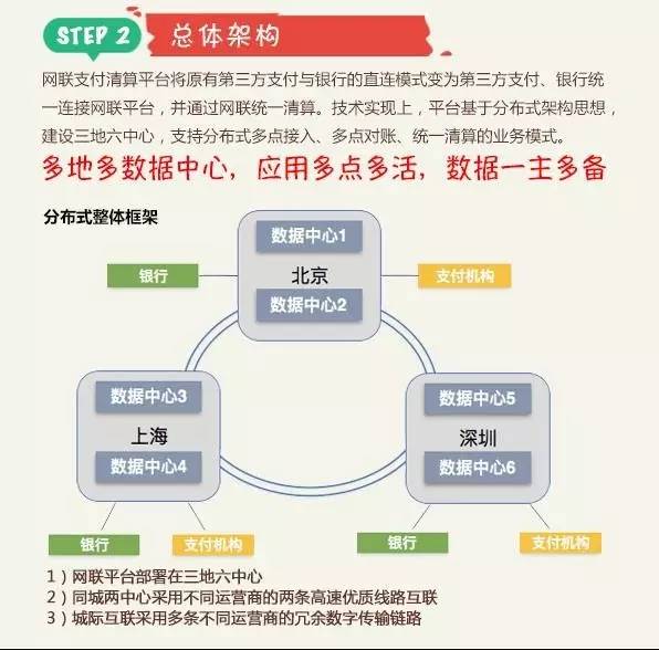 【网联】股权曝光！央行、银联、汇付、拉卡拉、瑞银信、杉德、银盛等成股东(图5)