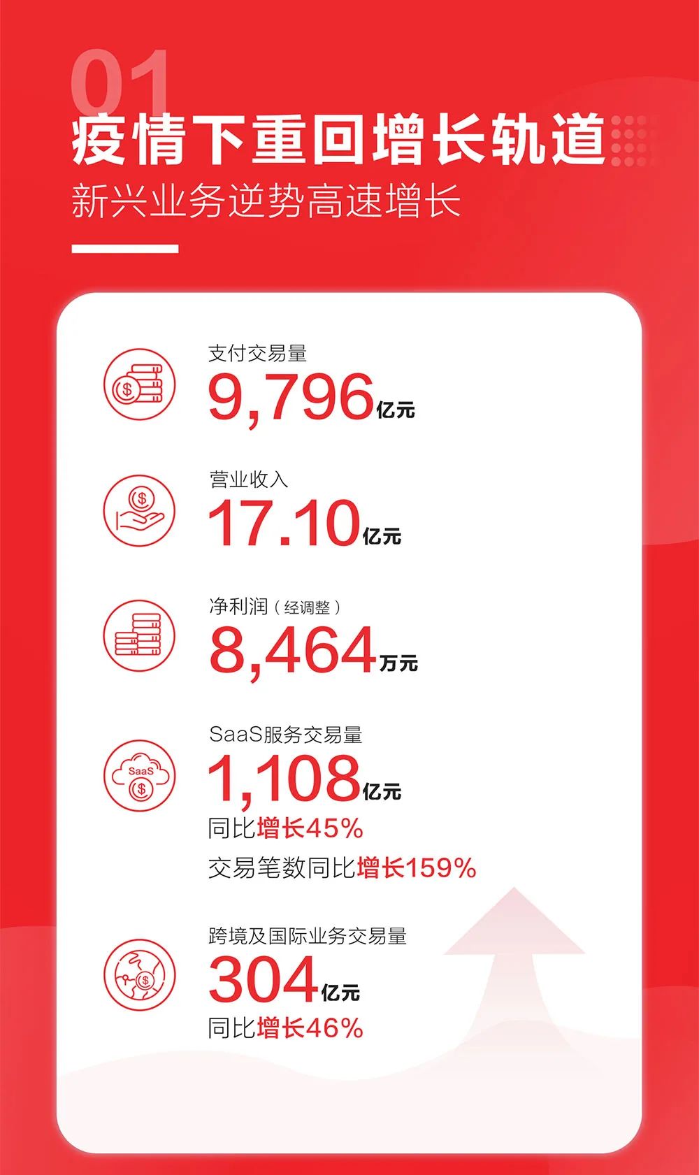 一图读懂易生支付2020中期业绩(图2)