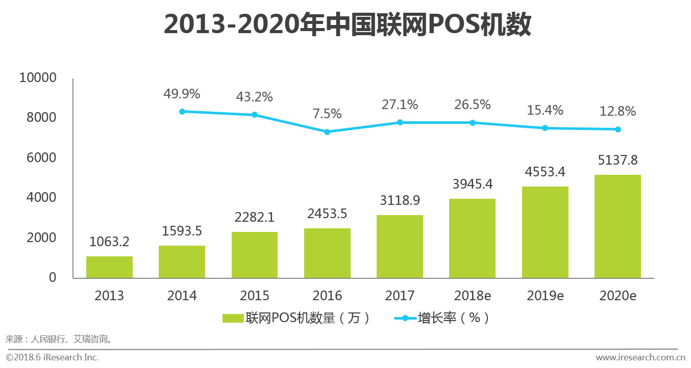 0.38%云闪付火爆！NFC支付或将改变支付市场