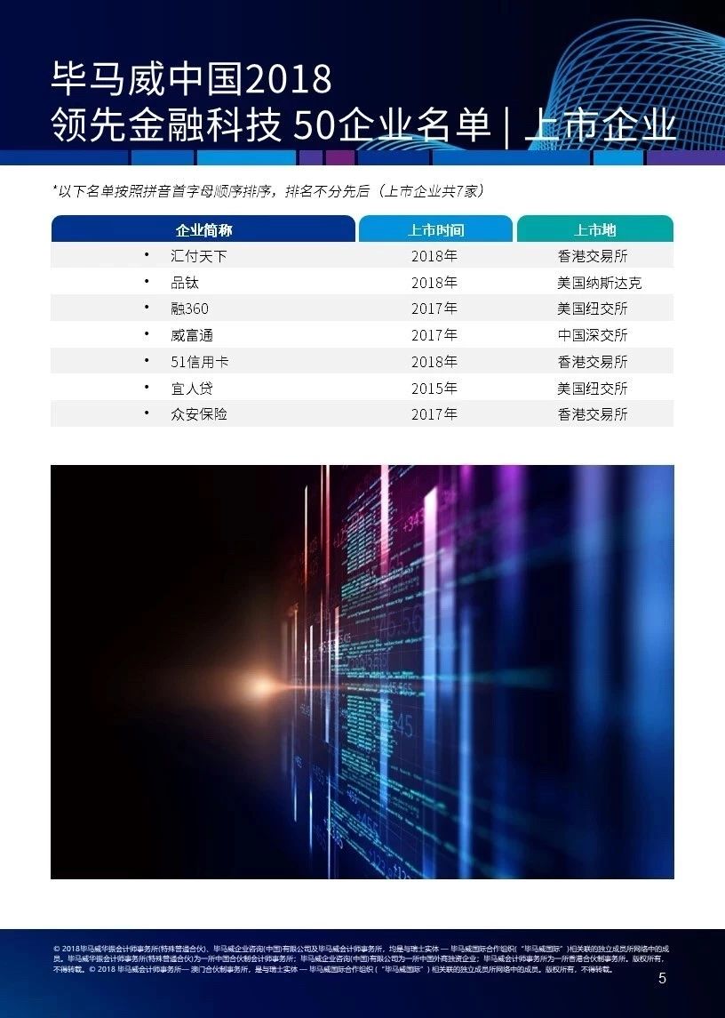 年底重磅利好：易生支付三度入选毕马威中国领先金融科技企业50榜单！(图2)