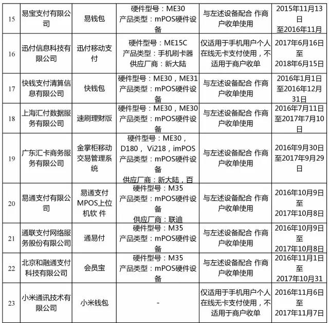 银联公布最新通过认证MPOS品牌，Q4季血战开始