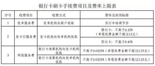 解密：收单机构的刷卡手续费成本究竟是多少？(图1)