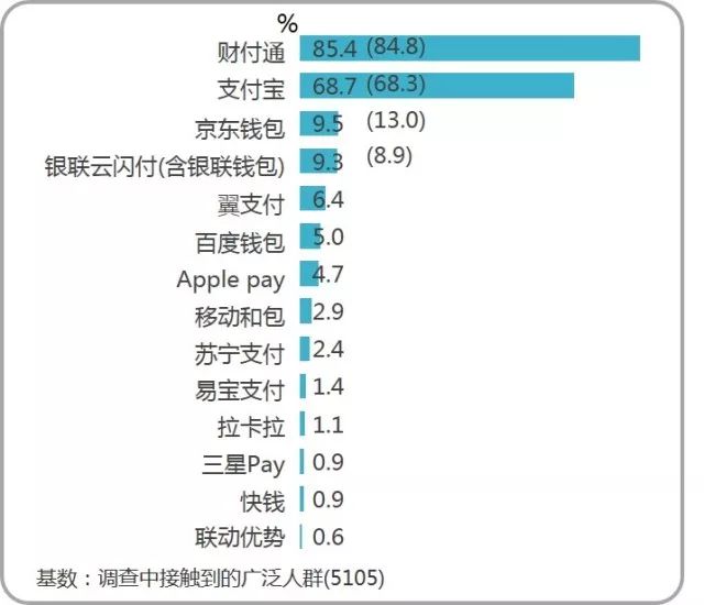 支付市场研究报告！全国移动支付用户有8.9亿人