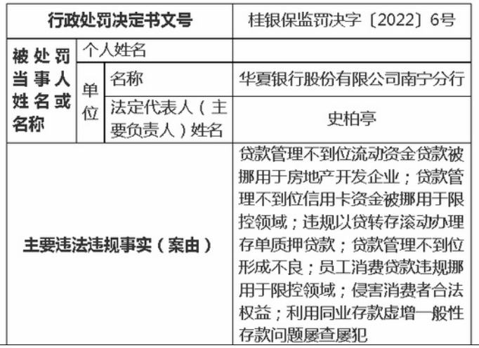 华夏银行因信用卡资金违规被罚285万！(图2)