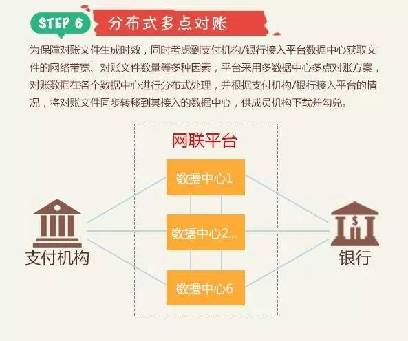 【网联】股权曝光！央行、银联、汇付、拉卡拉、瑞银信、杉德、银盛等成股东(图12)