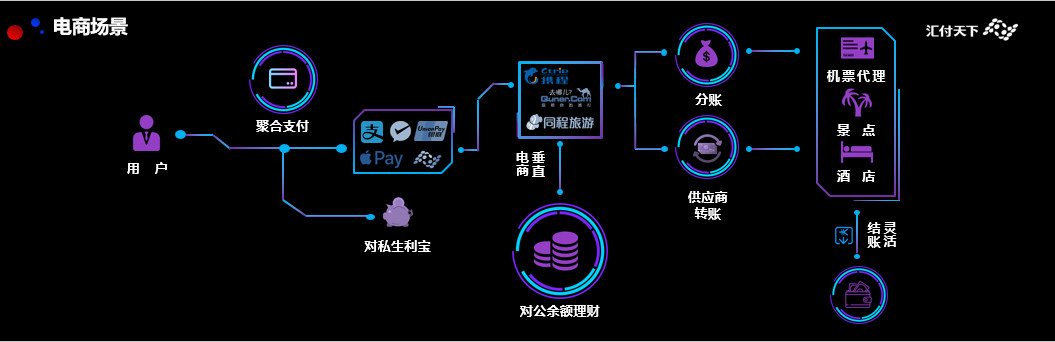 易生支付助力企业服务升级：做你身边的“智慧金融管家”(图3)