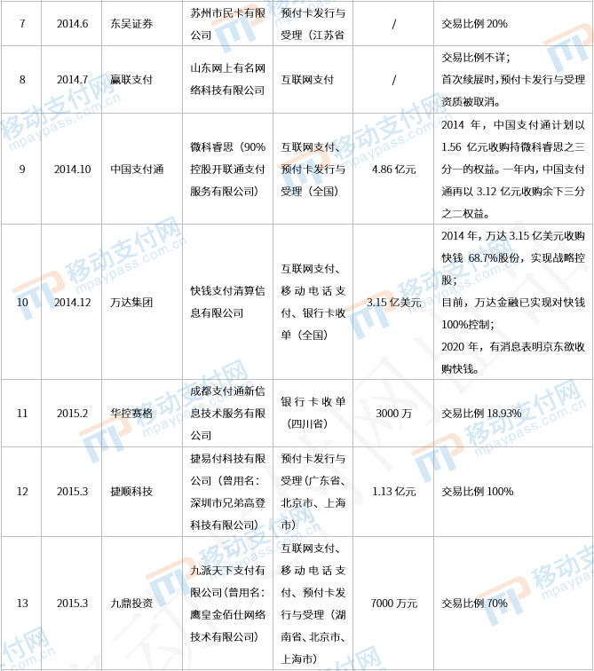 那些年被收购的支付牌照们，后来都还好吗？_商家pos机怎么办理