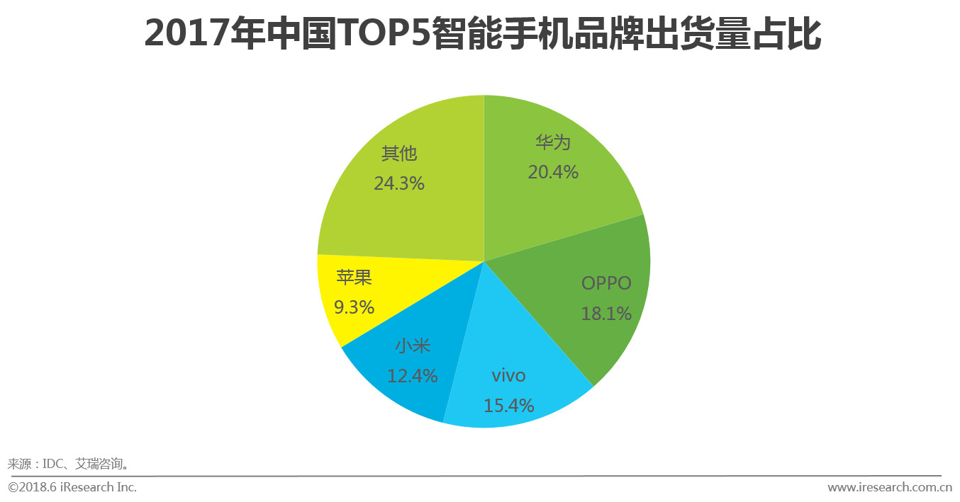 0.38%云闪付火爆！NFC支付或将改变支付市场(图6)