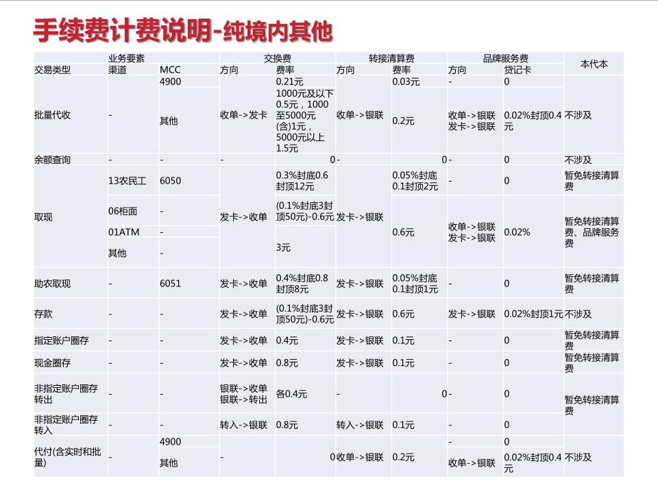 解密：收单机构的刷卡手续费成本究竟是多少？(图7)