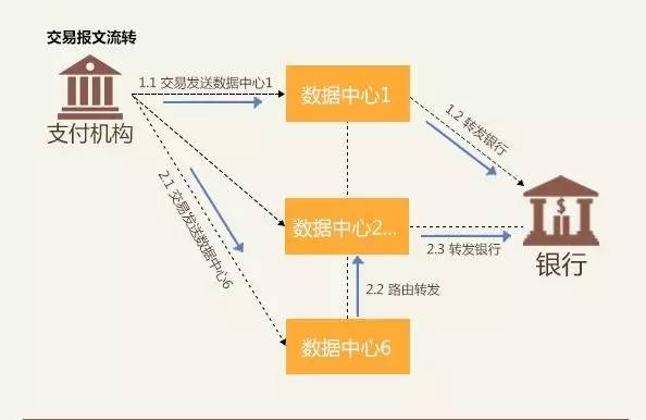 【网联】股权曝光！央行、银联、汇付、拉卡拉、瑞银信、杉德、银盛等成股东(图10)