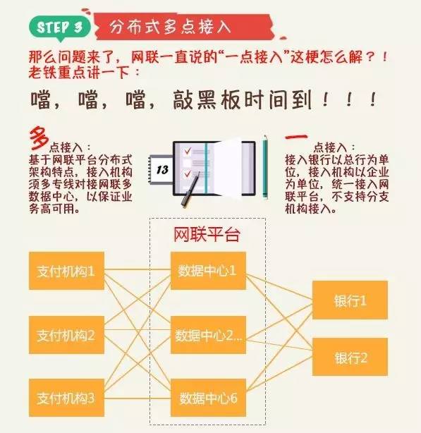 【网联】股权曝光！央行、银联、汇付、拉卡拉、瑞银信、杉德、银盛等成股东(图7)