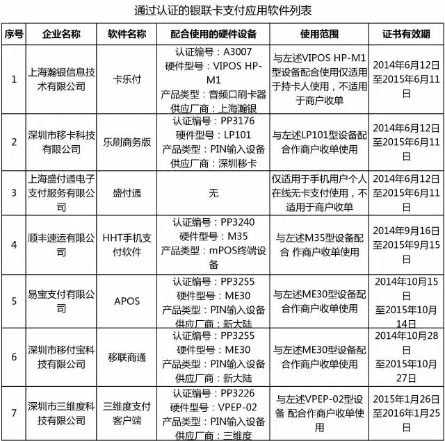 银联公布最新通过认证MPOS品牌，Q4季血战开始(图1)