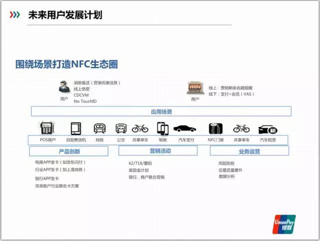 银联统计：上半年MPOS出货量277万台，前景可期(图7)