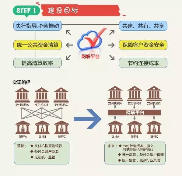 【网联】股权曝光！央行、银联、汇付、拉卡拉、瑞银信、杉德、银盛等成股东(图4)