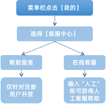 汇付满天星代理商软件上新&【拓客小助手】正式上线(图9)