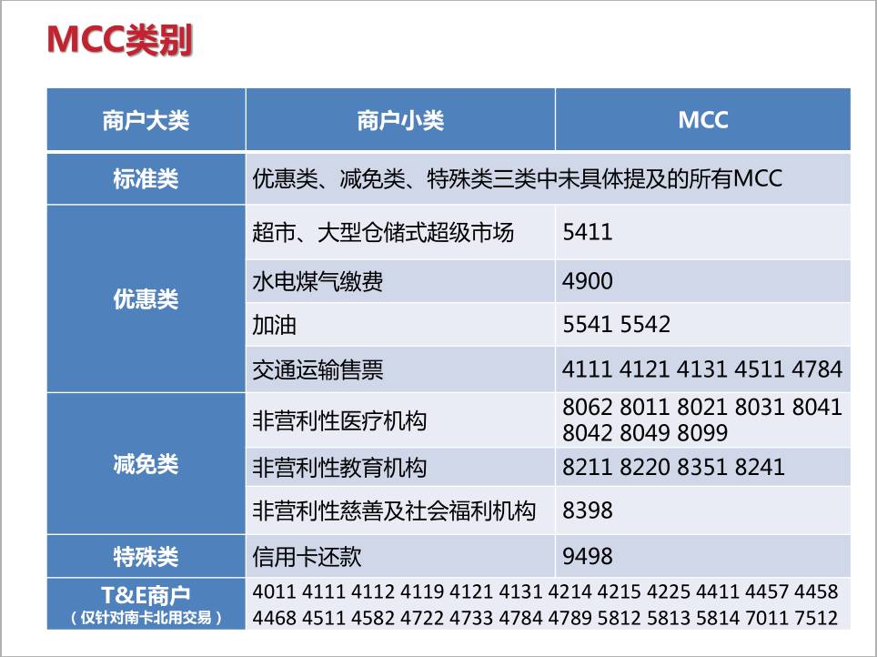 解密：收单机构的刷卡手续费成本究竟是多少？