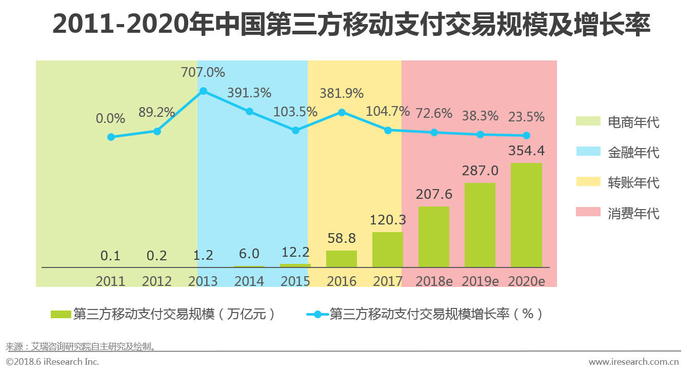 0.38%云闪付火爆！NFC支付或将改变支付市场(图1)