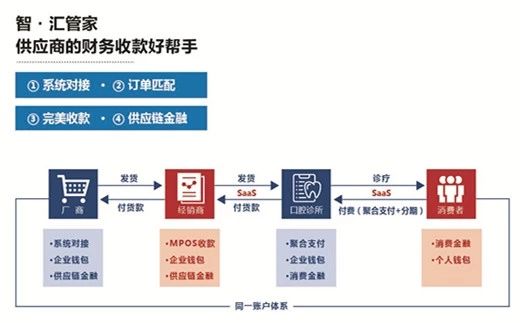 首度亮相华南口腔展 易生支付带来“收款+钱包”全新解决方案