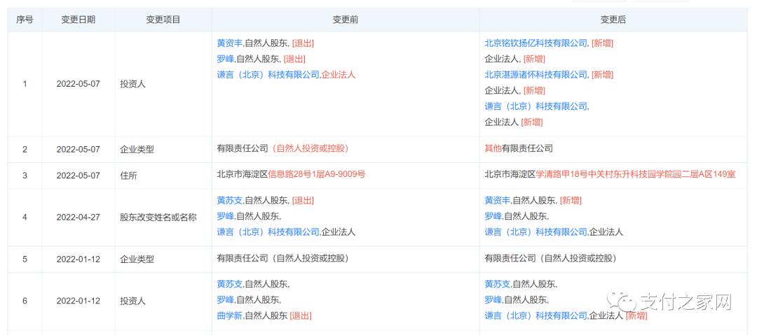 钱宝支付大股东的股东“大换血”_银行刷卡机办理(图1)