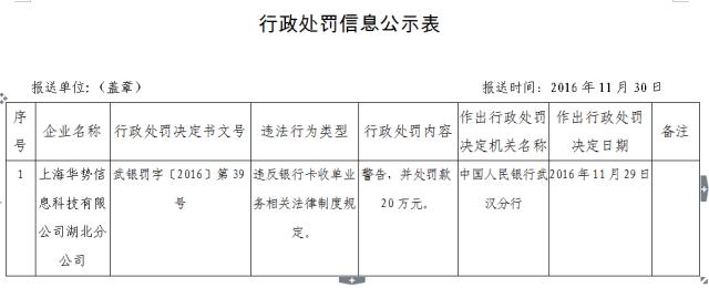 11张支付牌照被注销合并，多家支付机构因套现被微信限额(图2)