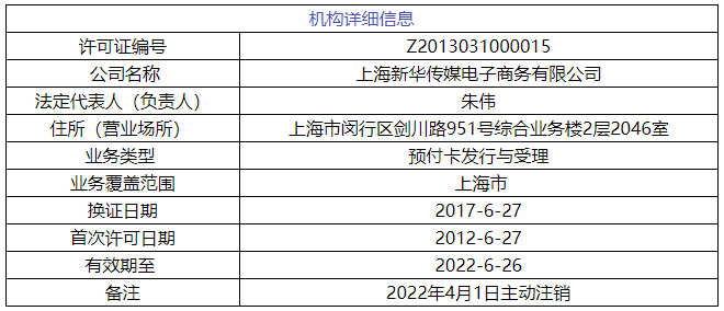 这家支付机构在续展前主动退出！央行再次注销上海一张支付牌照(图1)