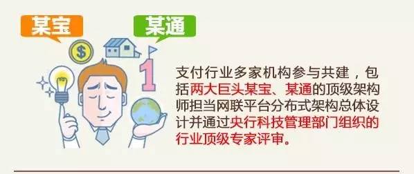 【网联】股权曝光！央行、银联、汇付、拉卡拉、瑞银信、杉德、银盛等成股东(图6)