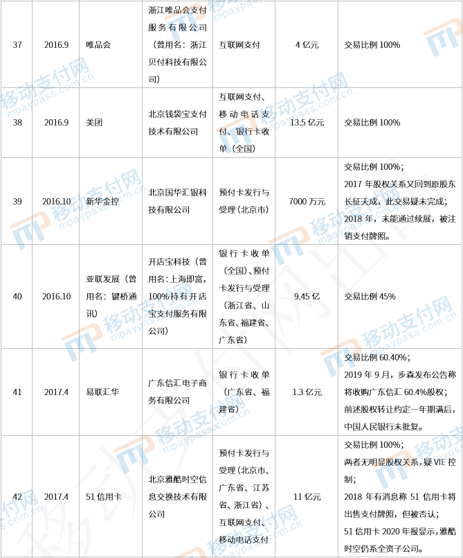 那些年被收购的支付牌照们，后来都还好吗？_商家pos机怎么办理(图6)