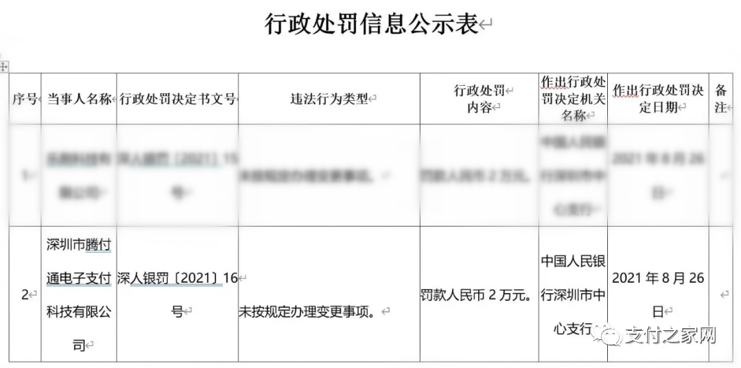 高院裁定驳回，腾付通直面“支付牌照续展大考”(图4)