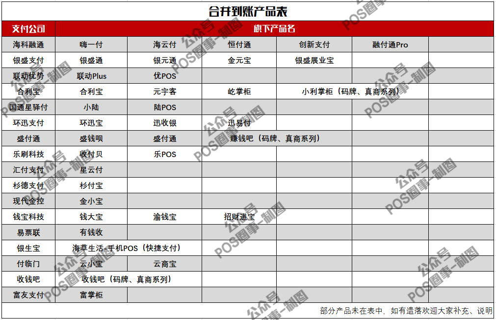 支付圈新宠“多家支付公司上线合并到账功能及破解广发(图1)