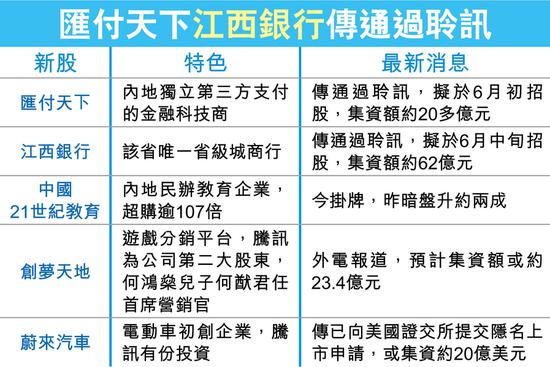 聚赢家POS机总部易生支付敲定上市，于6月上旬募资逾20亿元