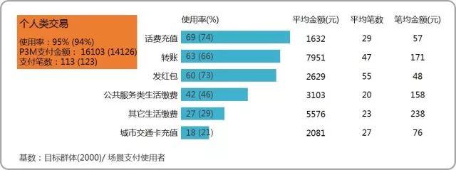 支付市场研究报告！全国移动支付用户有8.9亿人(图5)