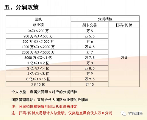 成都银行pos机办理费用_道合POS机？要打造华为一样的公司？？？(图5)