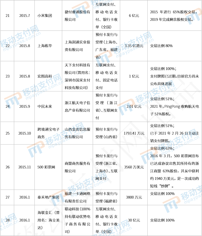 那些年被收购的支付牌照们，后来都还好吗？_商家pos机怎么办理(图4)