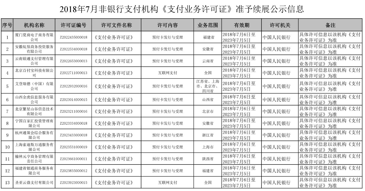 央行公布了第六批25家支付牌照续展结果，其中4张支付牌照不予续展