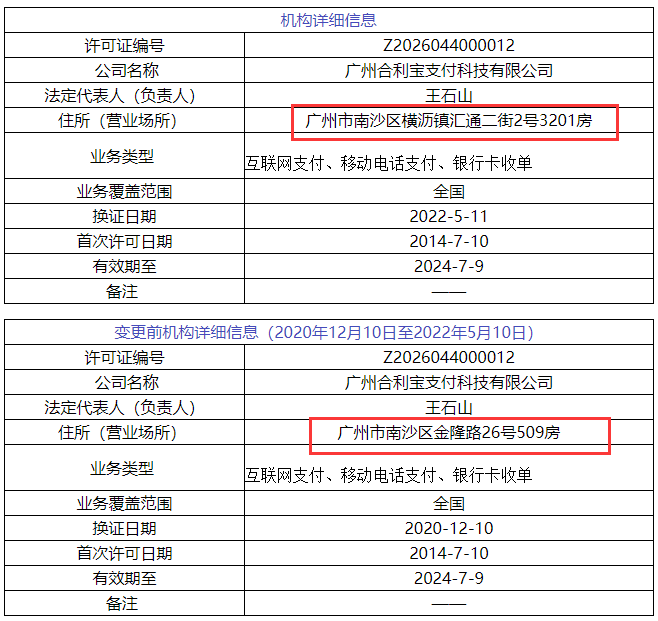 广发银行刷卡机怎么办理_易生支付公司更名汇付，乐刷、合利宝等央行信息变更(图4)