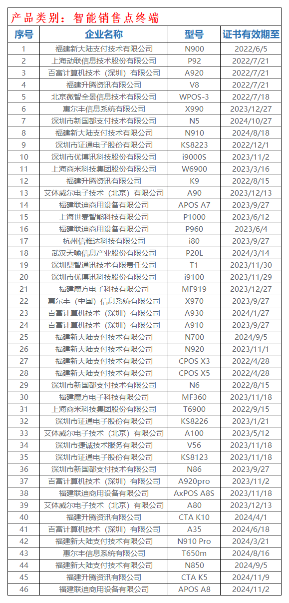 个人银联pos机办理_230款POS受理终端通过银联安全认证(图5)