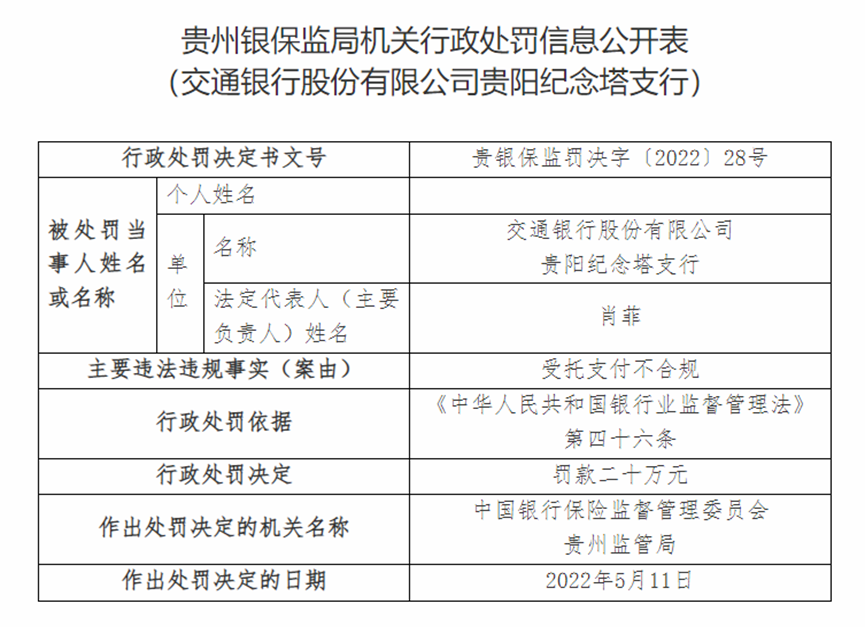 受托支付不合规，建行、交行、邮储被处罚(图2)