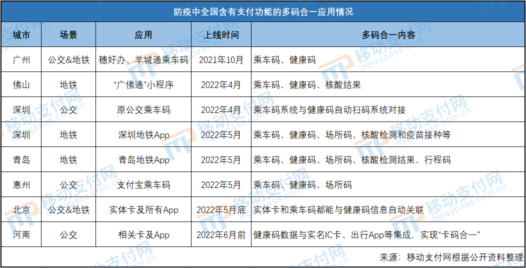 抗疫+支付，多码合一背后的趋势