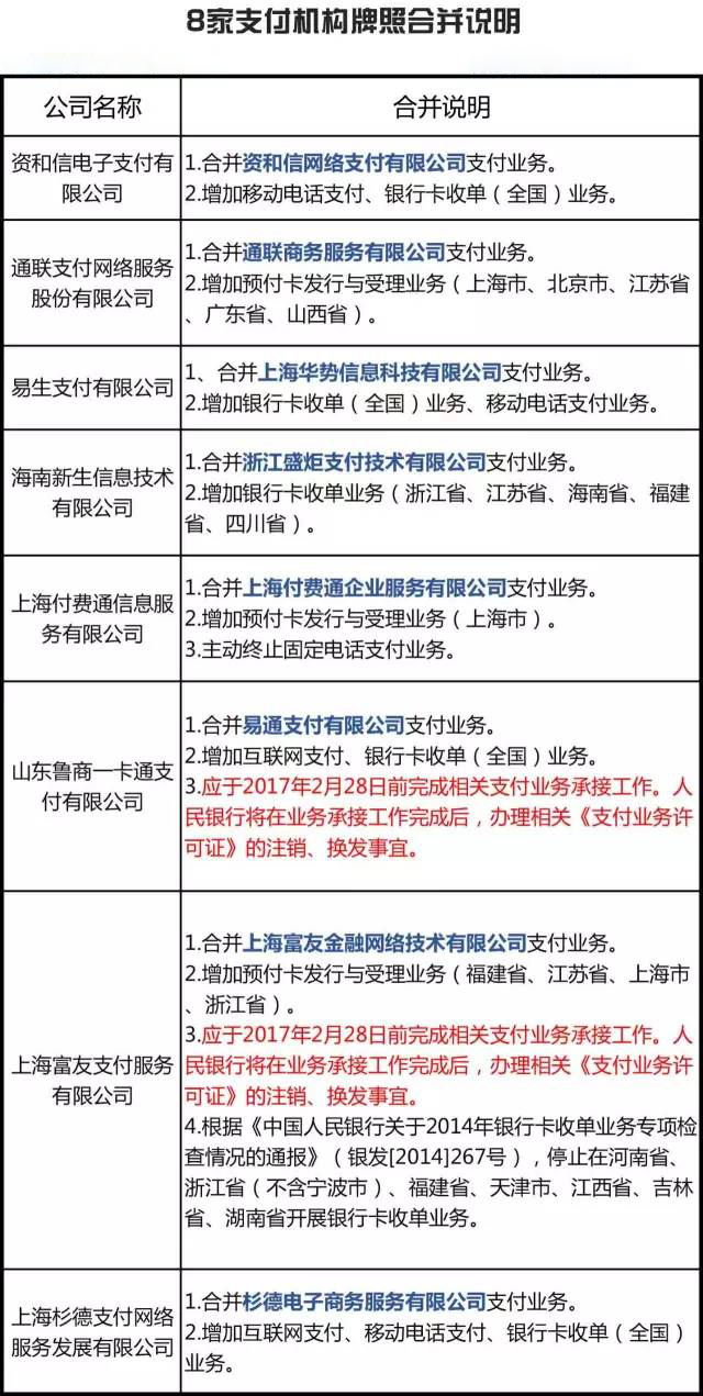 11张支付牌照被注销合并，多家支付机构因套现被微信限额(图4)