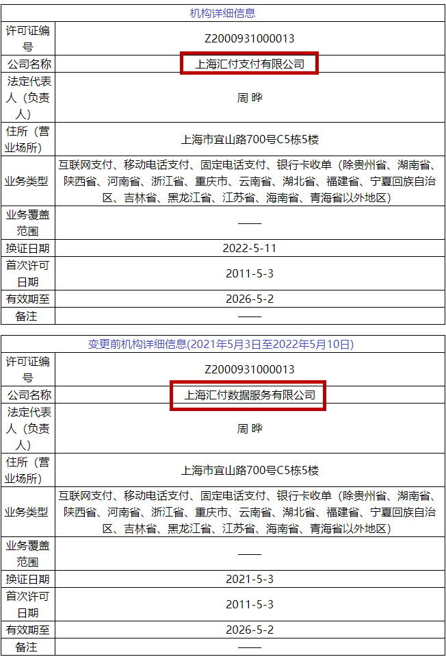 广发银行刷卡机怎么办理_易生支付公司更名汇付，乐刷、合利宝等央行信息变更(图2)