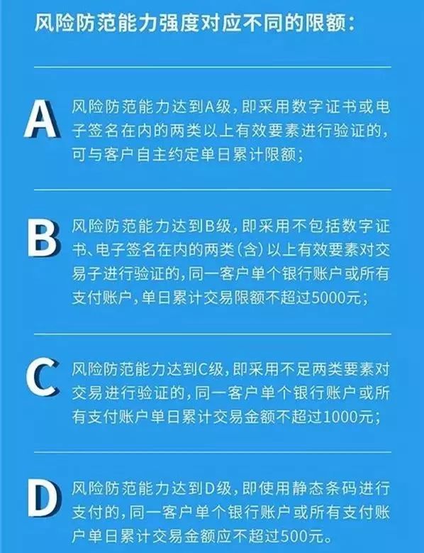 4月1日起，支付宝、微信扫码限额正式上线！(图4)