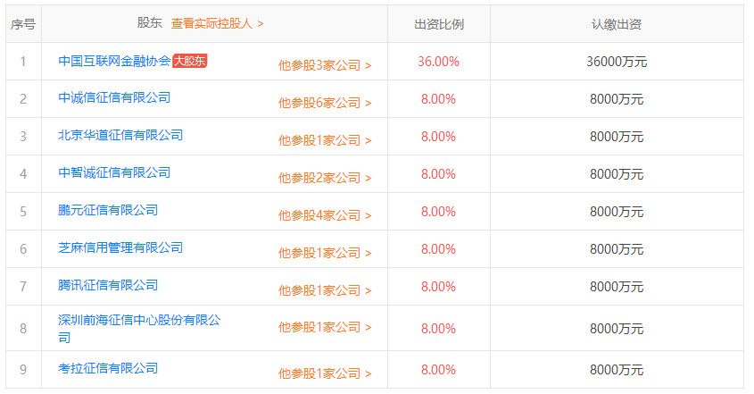 个人征信机构“百行征信”正式挂牌