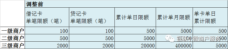 银联正式宣布限额，央行新政即将执行！