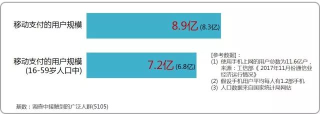 支付市场研究报告！全国移动支付用户有8.9亿人(图2)