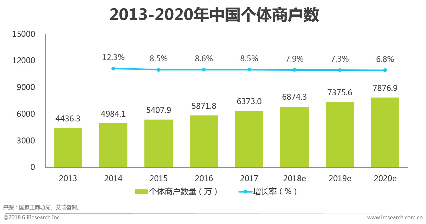 0.38%云闪付火爆！NFC支付或将改变支付市场(图5)