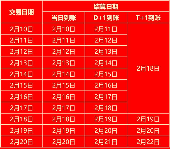 易生支付POS机2021年春节假期结算通知