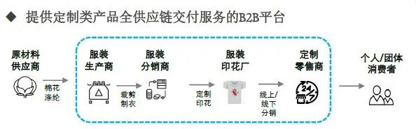 疫情下增长150% 基础服饰领域龙头如何践行数字化道路？(图8)