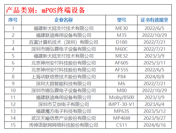 个人银联pos机办理_230款POS受理终端通过银联安全认证(图3)